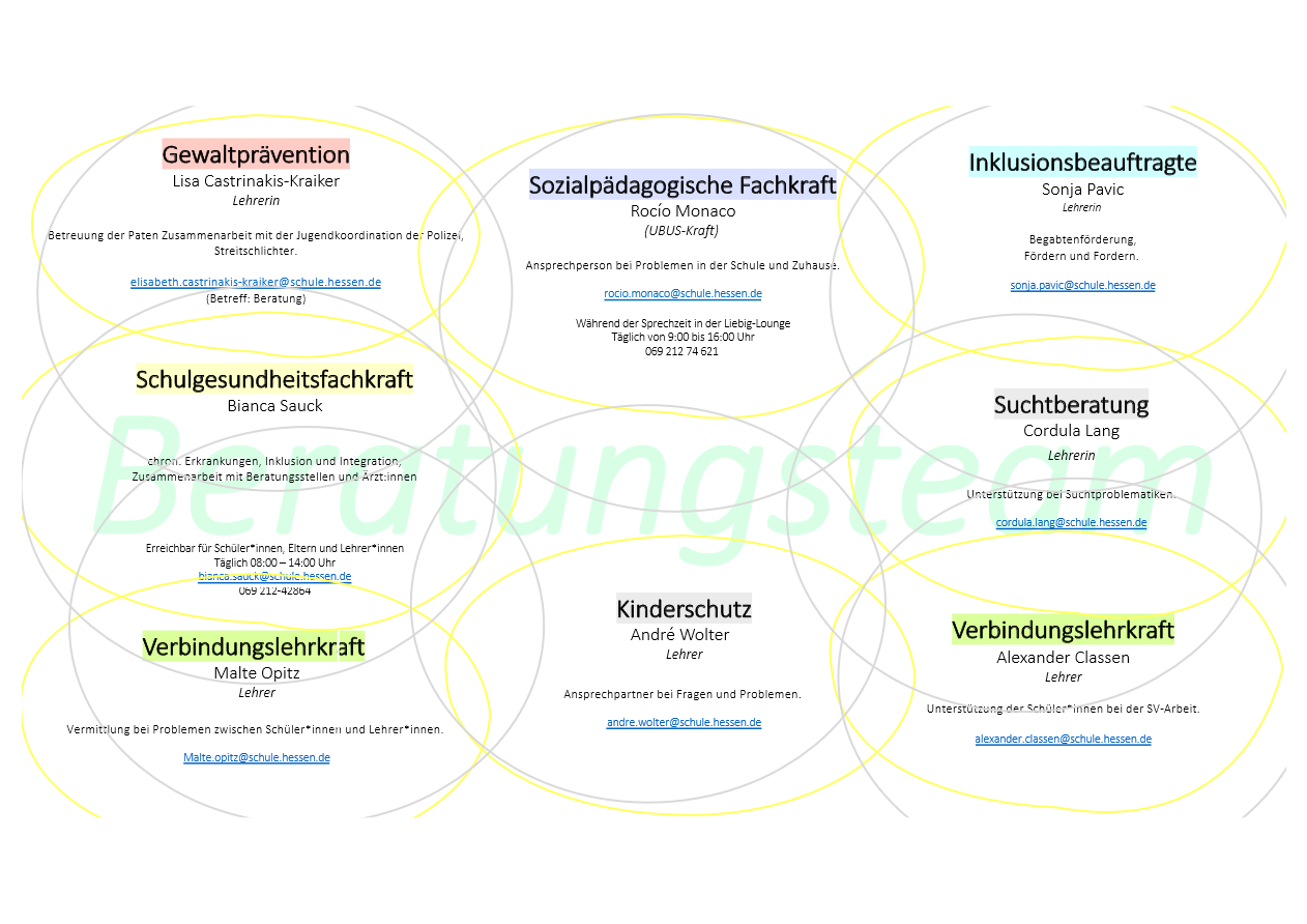 2022Beratungsteam Personen